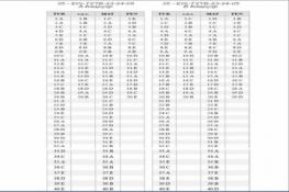 11 - 12 .SINIF DENEME SINAVI CEVAP ANAHTARI